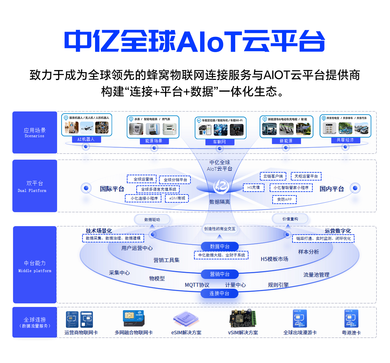 中亿全球AIoT云平台20250225.jpg